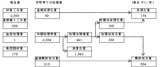 ひょうごの環境 第3部 第1章 第４節 資源循環システムの構築