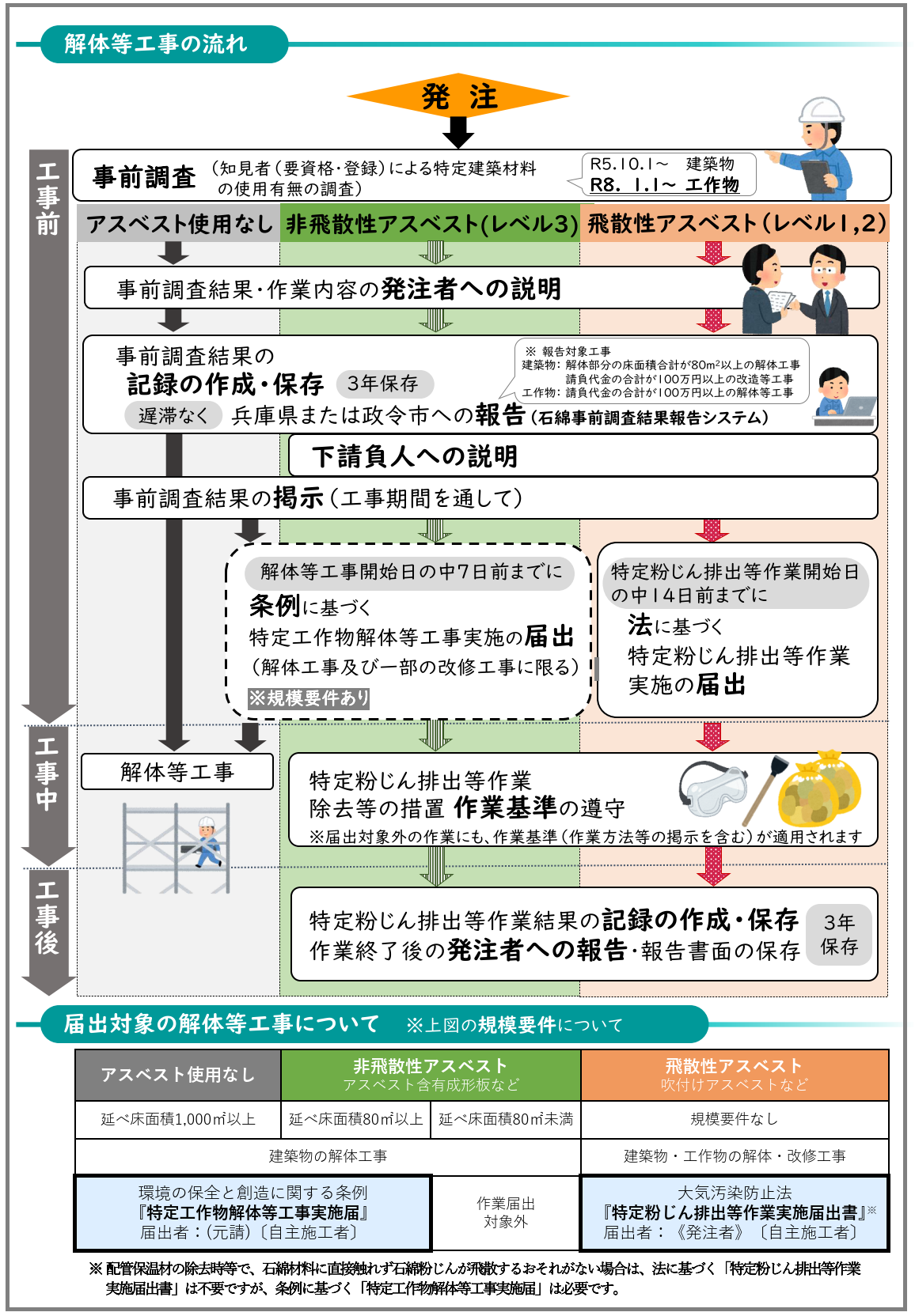 建築物等の解体等工事の全体の流れ_070328.png
