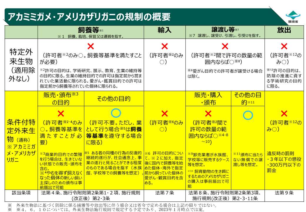 条件付特定外来生物の規制概要.jpg