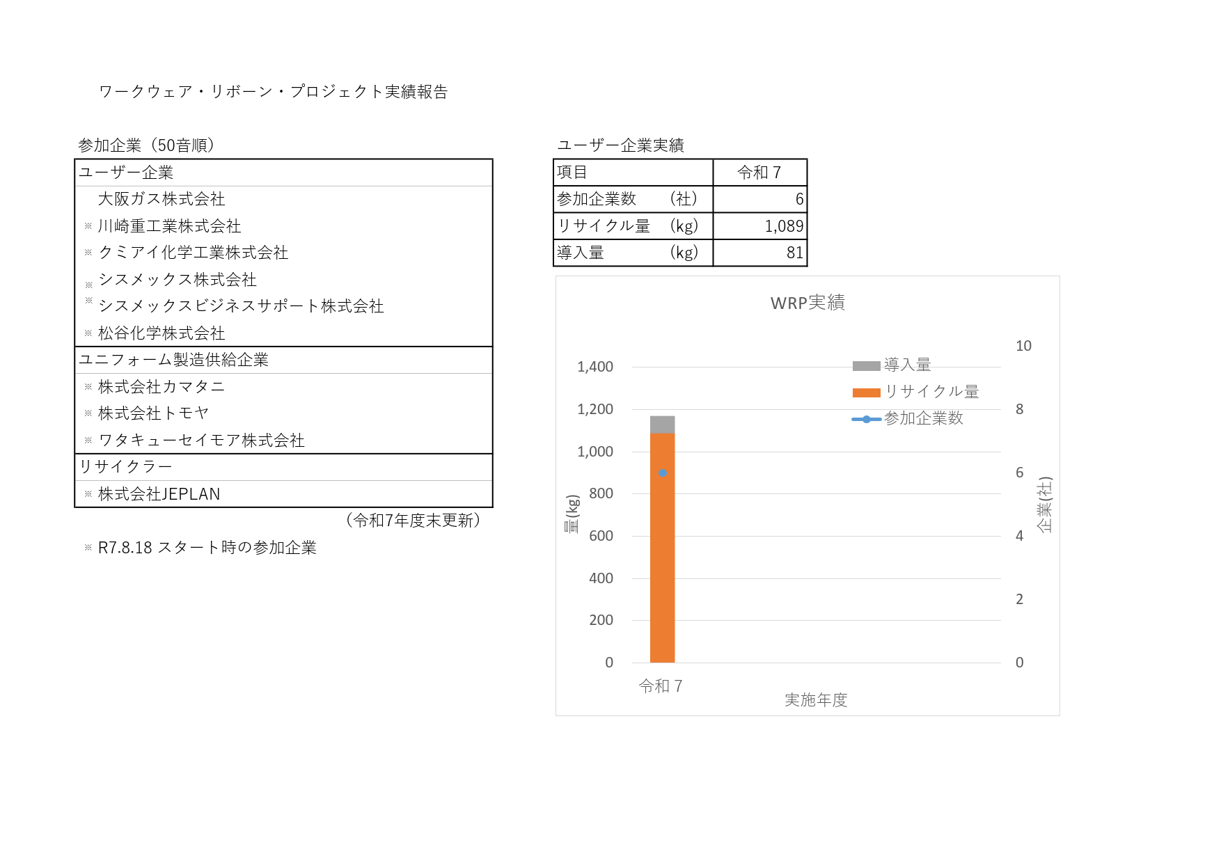 00R07実績.png