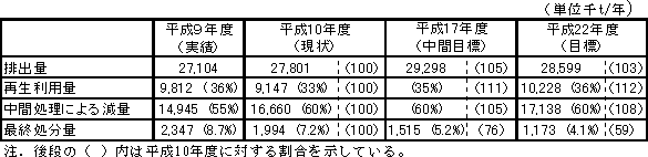 background-color:#FFFFFF; padding:2px; 3_1_47h.gif