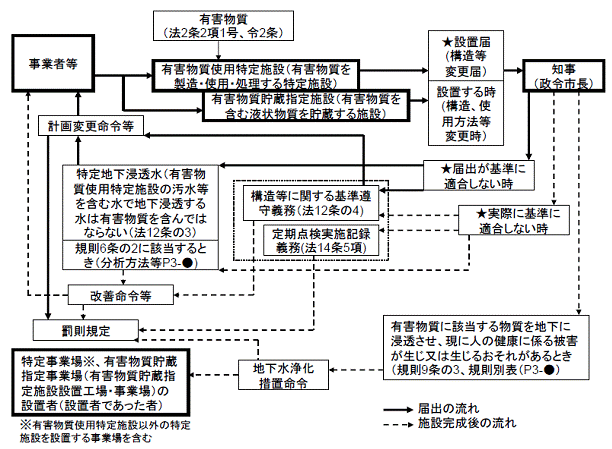 汚濁 法 水質 防止 水質汚濁防止法施行令