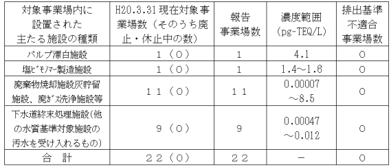 20081127_chart3.jpg