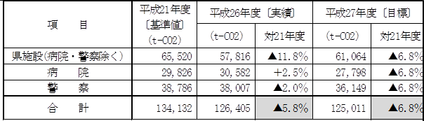 温室効果ガス排出量削減（全体）.png