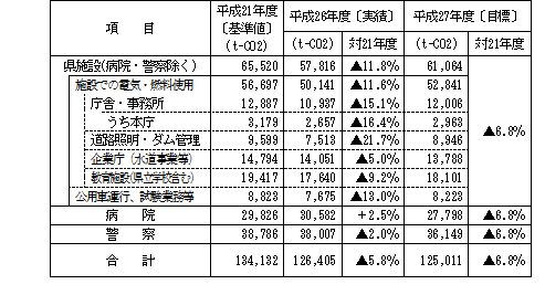 施設別の状況.png