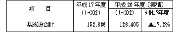 温室効果ガス排出量削減（参考）.png