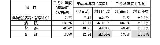 水使用量削減.png