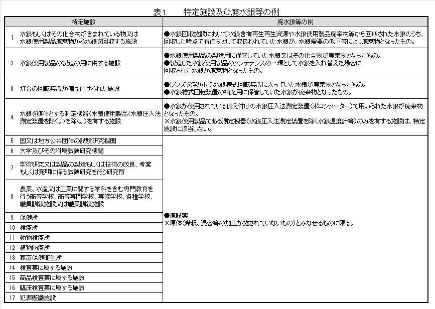 水銀 血圧 計 処分