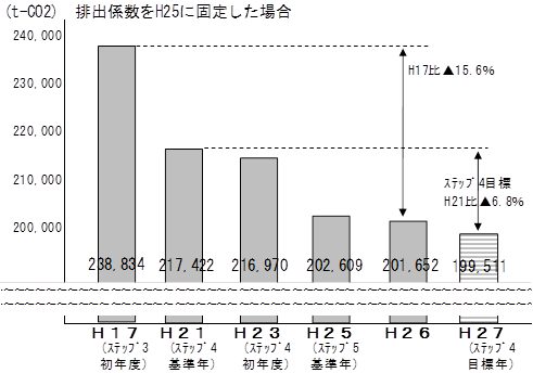 実績の推移.png