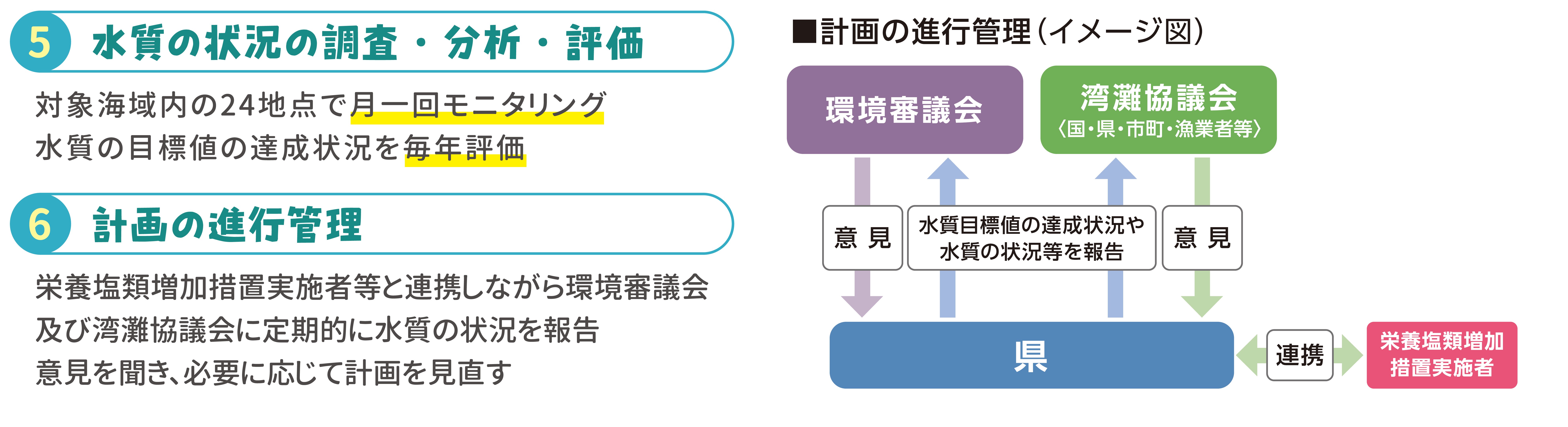 計画概要４計画の管理.jpg