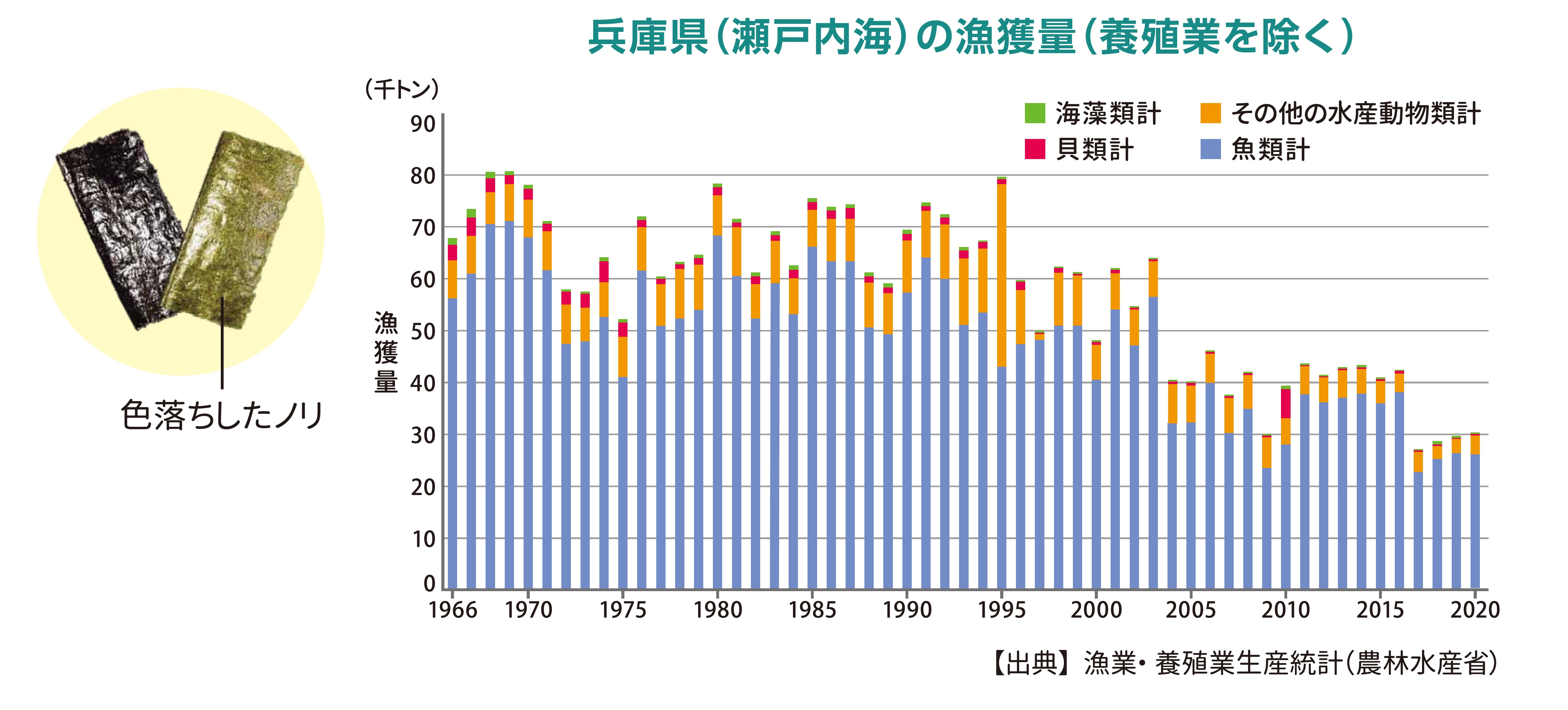 漁獲量等.jpg