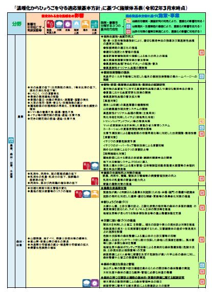施策体系表（画像）R2.3末.JPG