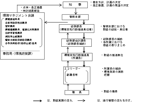 警察の推進体制.png