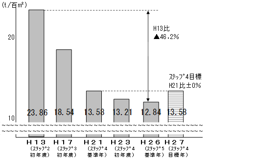 水使用量削減実績推移.png