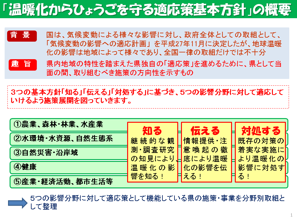 ひょうごの環境 温暖化からひょうごを守る適応策の推進