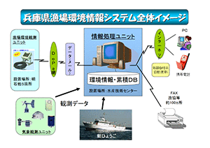 図４＿漁場システム.gif