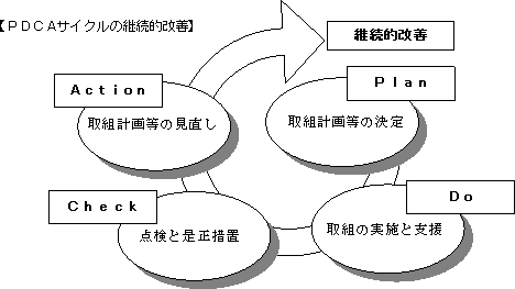 pdca.gif